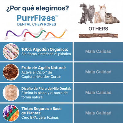 PurrFloss® Cuerdas de algodón orgánico
